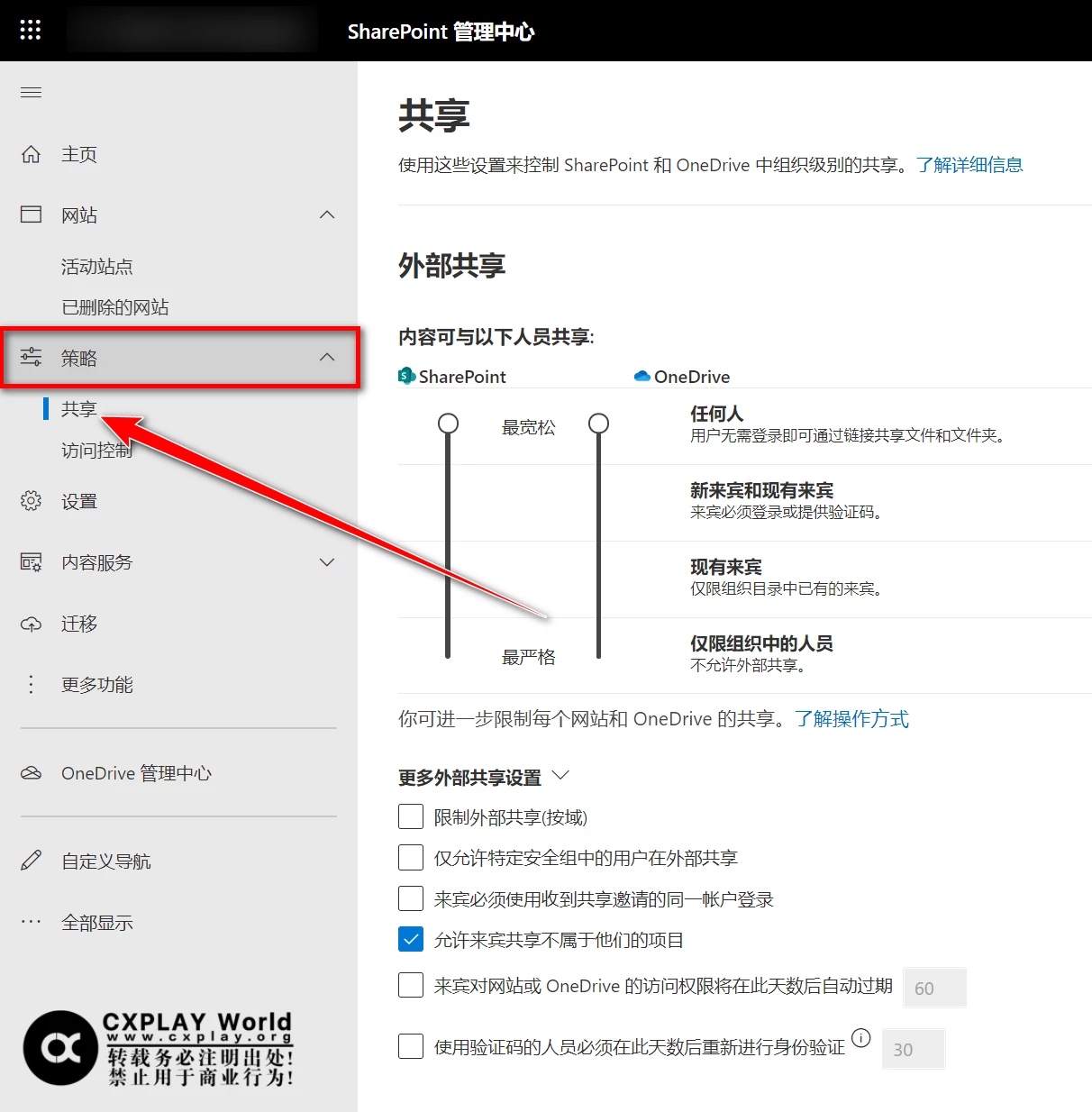 共享策略